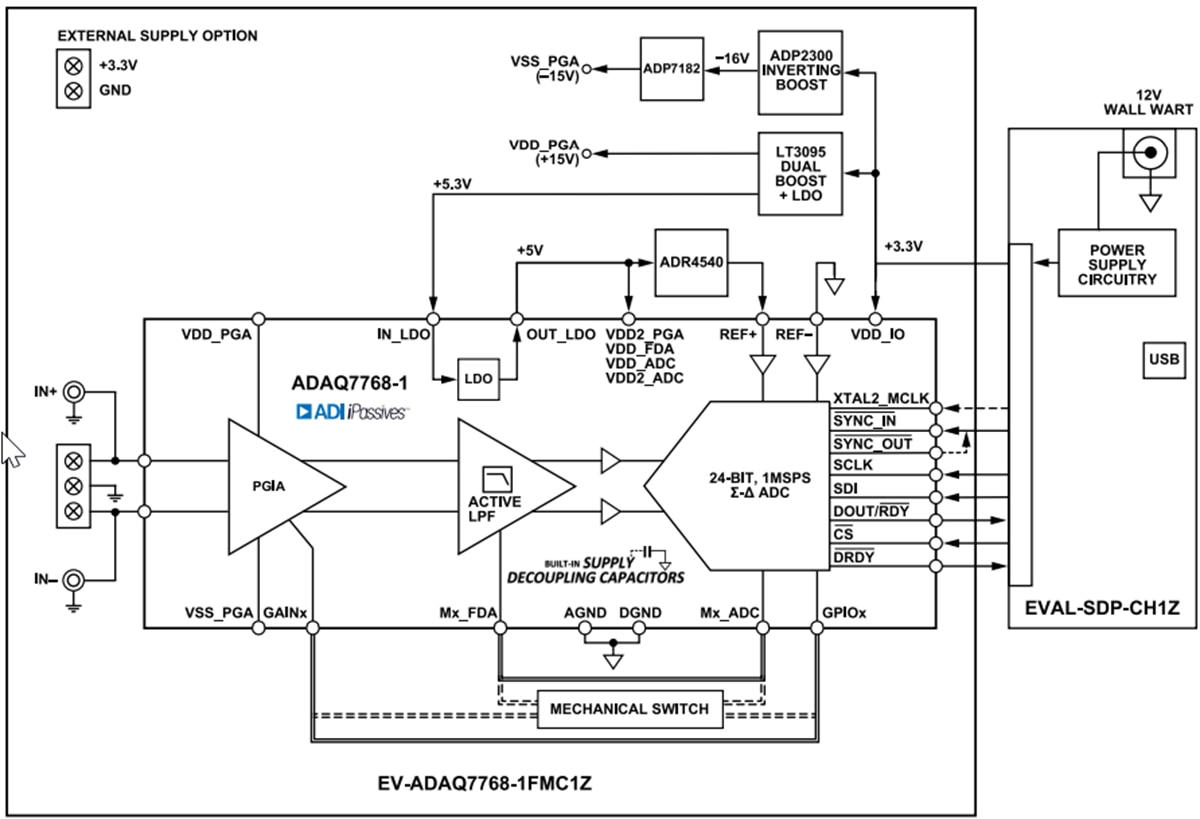 Schéma de principe - Analog Devices Inc. Kit d'évaluation EV-ADAQ7768-1FMC1Z 