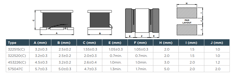 Graphique - TE Connectivity Inductances de puissance CMS miniatures de type 3627