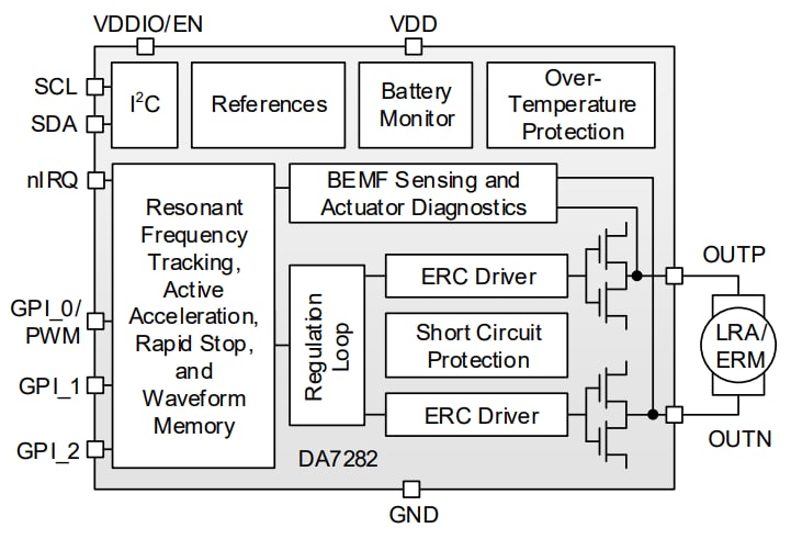 Schéma de principe - Renesas Electronics Pilotes tactiles à grande largeur de bande DA7282