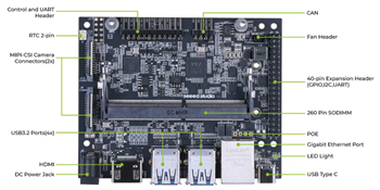 Infographie - Seeed Studio Dispositif IA reComputer J4012-Edge