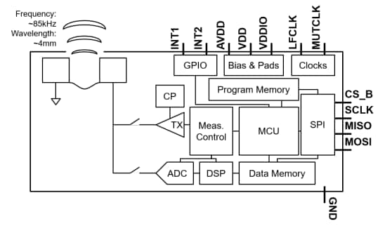 Schéma de principe - TDK InvenSense Capteur de distance ToF (temps de vol) ICU-20201