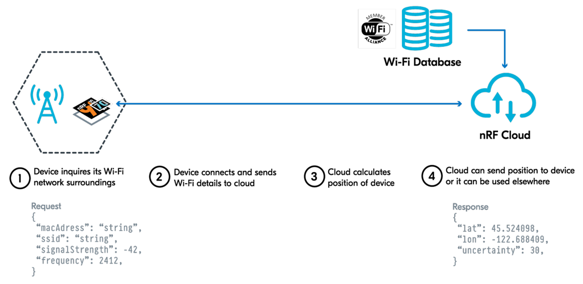 Schéma du circuit d'application - Nordic Semiconductor CI compagnon Wi-Fi® 6 basse consommation nRF7000