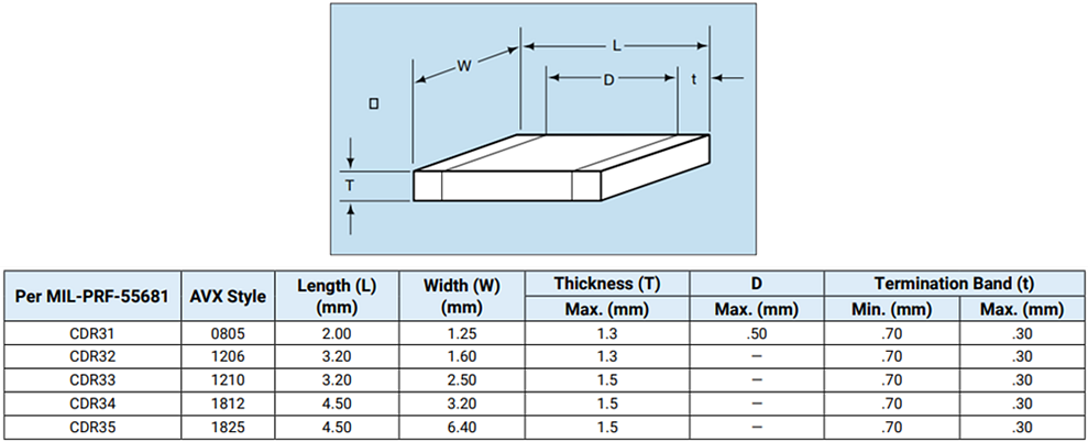 KYOCERA AVX MLCC CMS militaires/aérospatiaux CDR31-35