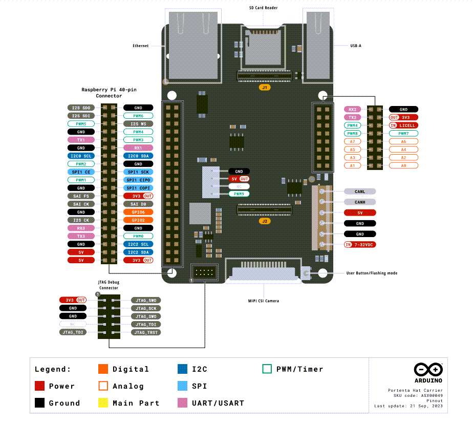 Arduino Carte porteuse de HAT