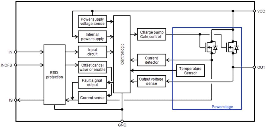 Schéma de principe - Renesas Electronics Dispositif de puissance intelligent (IPD) RAJ2810024H12HPD