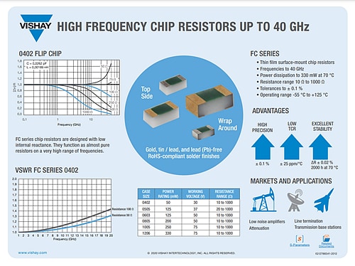 Infographie - Vishay / Thin Film Résistances RF haute fréquence FC