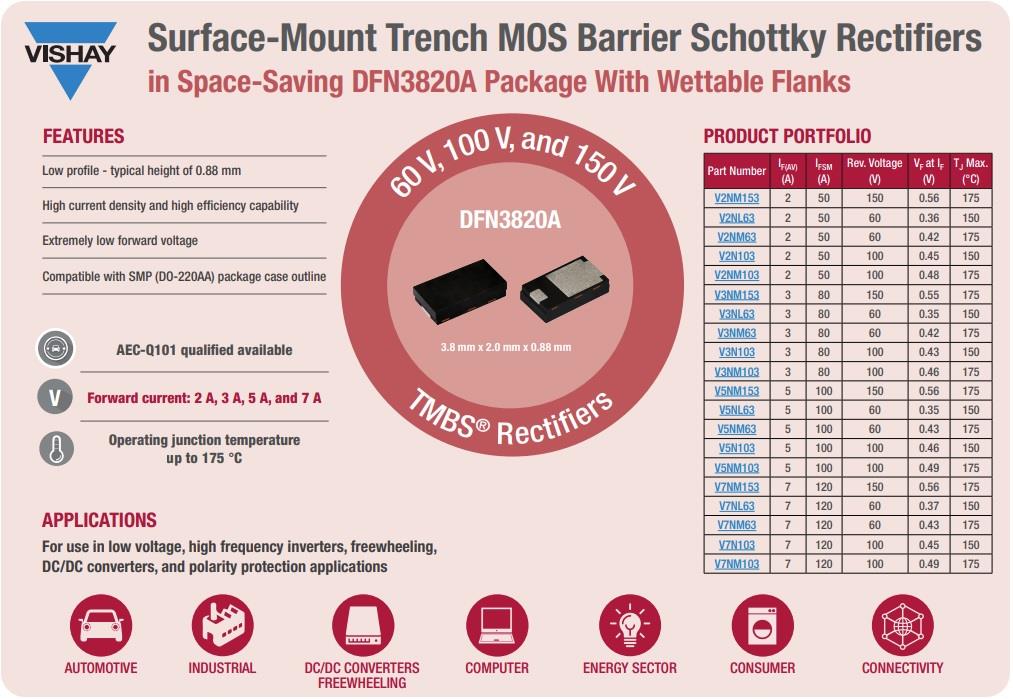 Infographie - Vishay Redresseurs barrière SCHOTTKY Trench MOS DFN3820A