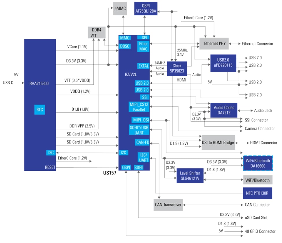 Schéma de principe - Renesas Electronics Ordinateur monocarte 