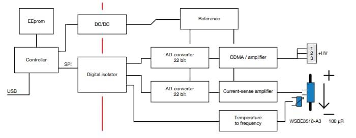 Vishay / Dale Shunt de batterie intelligent à haute tension HV-IBSS-USB