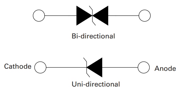 Littelfuse Diodes TV SZSMF4L AEC-Q101