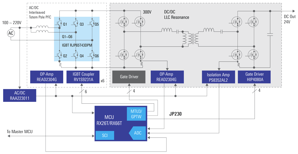 Schéma de principe - Renesas Electronics Conversion de puissance numérique Totem Pole IPFC 