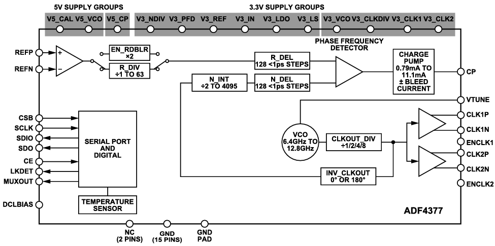Schéma de principe - Analog Devices Inc. Carte d'évaluation EV-ADF4377