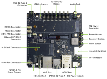 Infographie - Seeed Studio Kit de module H01 32 Go Jetson AGX Orin