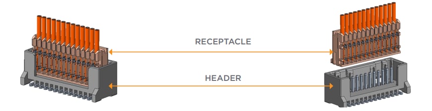 TE Connectivity / AMP Connectors Micro connecteurs CT AMP
