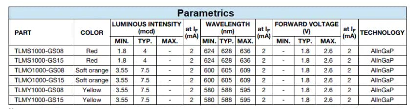 Graphique - Vishay Semiconductors LED 0 603 TLMx1000 et TLMx1100