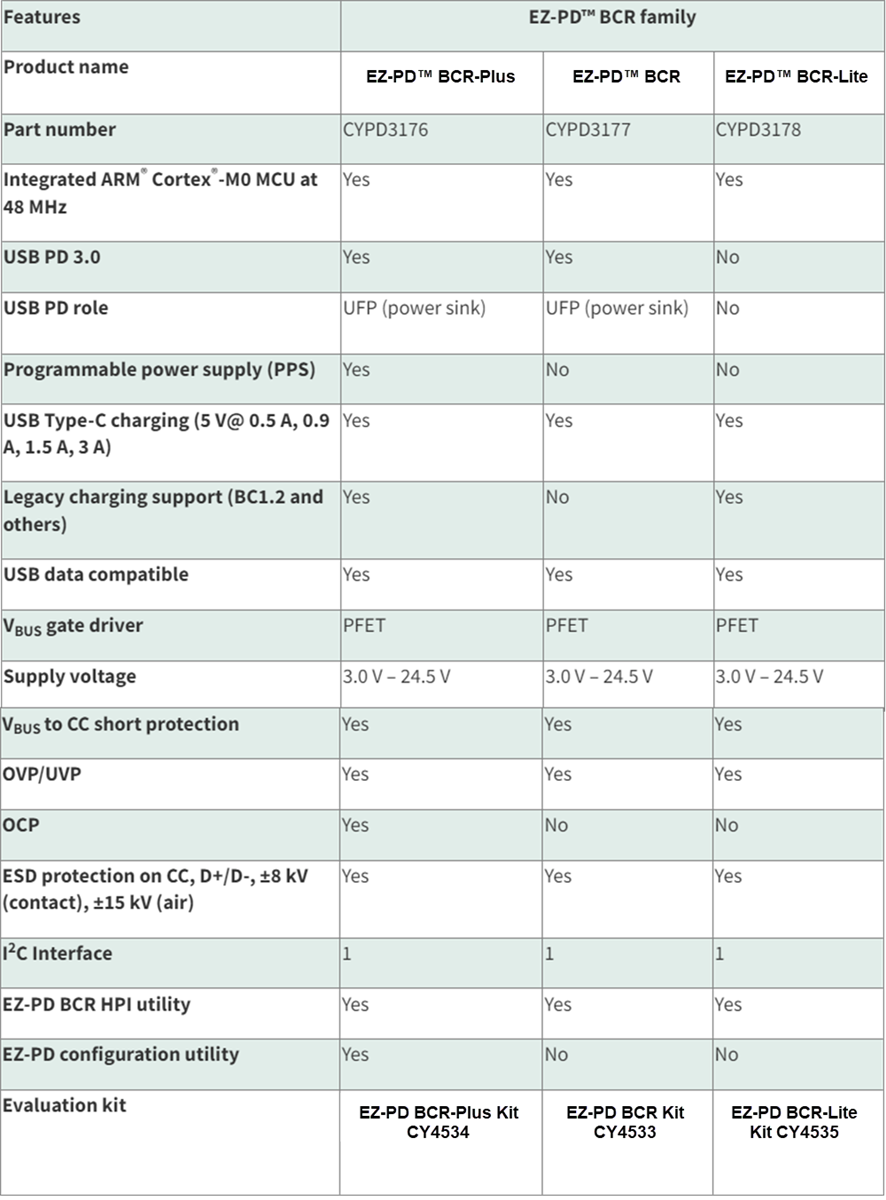 Infineon Technologies Famille BCR EZ-PD™