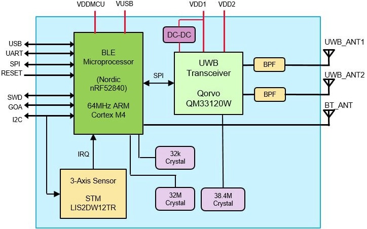 Schéma de principe - Murata Modules ultra-large bande