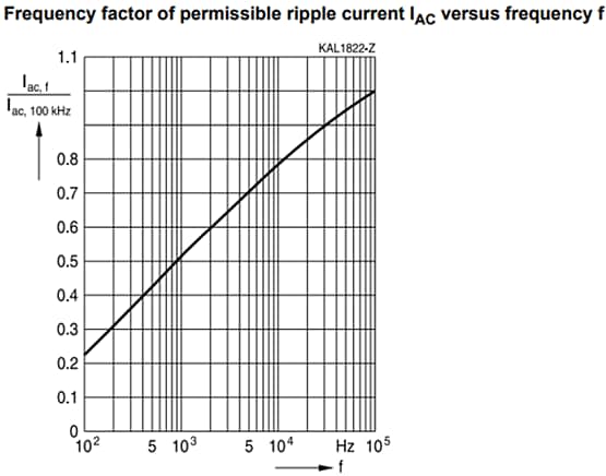 EPCOS / TDK Condensateur électrolytique en aluminium polymère hybride B40930
