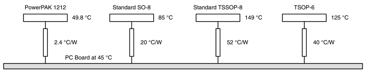 Vishay MOSFET PowerPAK® 1212