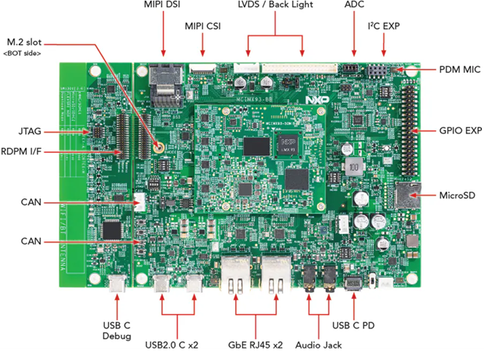 Circuit de localisation - NXP Semiconductors Kit d’évaluation i.MX 93