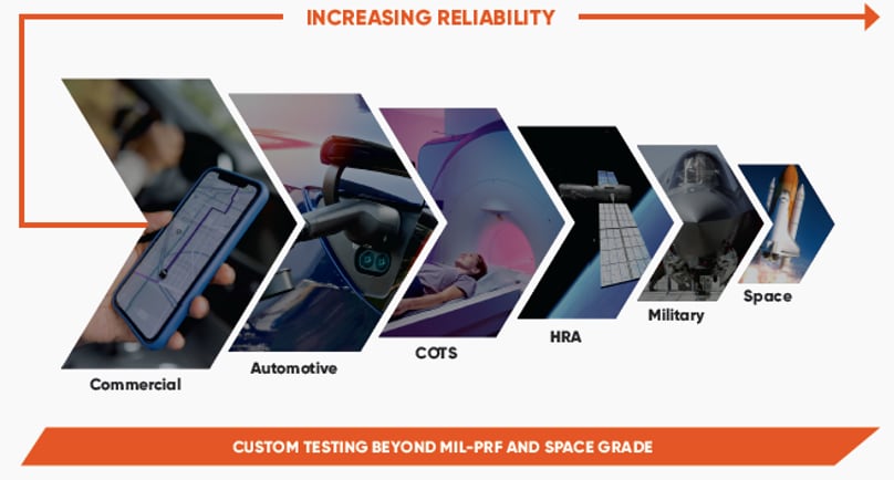 KEMET Composants pour l’aérospatiale, l’aéronautique et la défense
