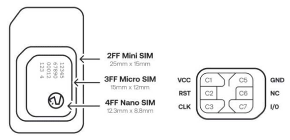 Soracom Plan-US SIM - Commercial