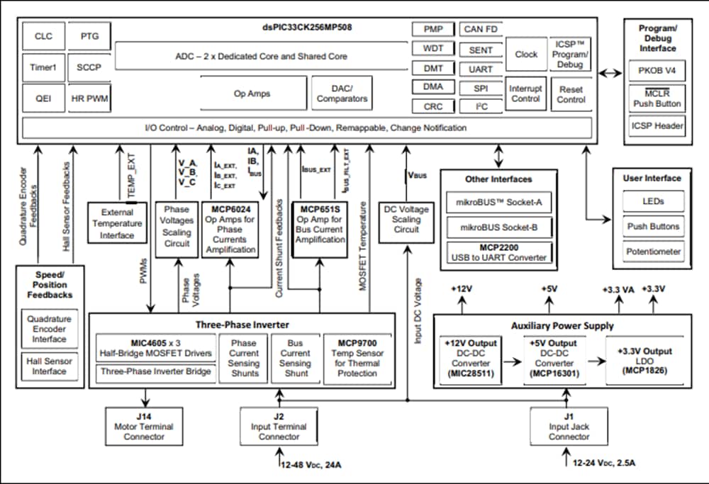 Schéma de principe - Microchip Technology Kit de démarrage de contrôle de moteur EV12F76A DSPIC33CJ