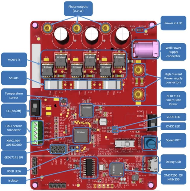 Infineon Technologies Carte d'évaluation EVAL6EDL7141FOC3SH