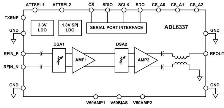 Schéma de principe - Analog Devices Inc. Amplificateur RF ADL6337