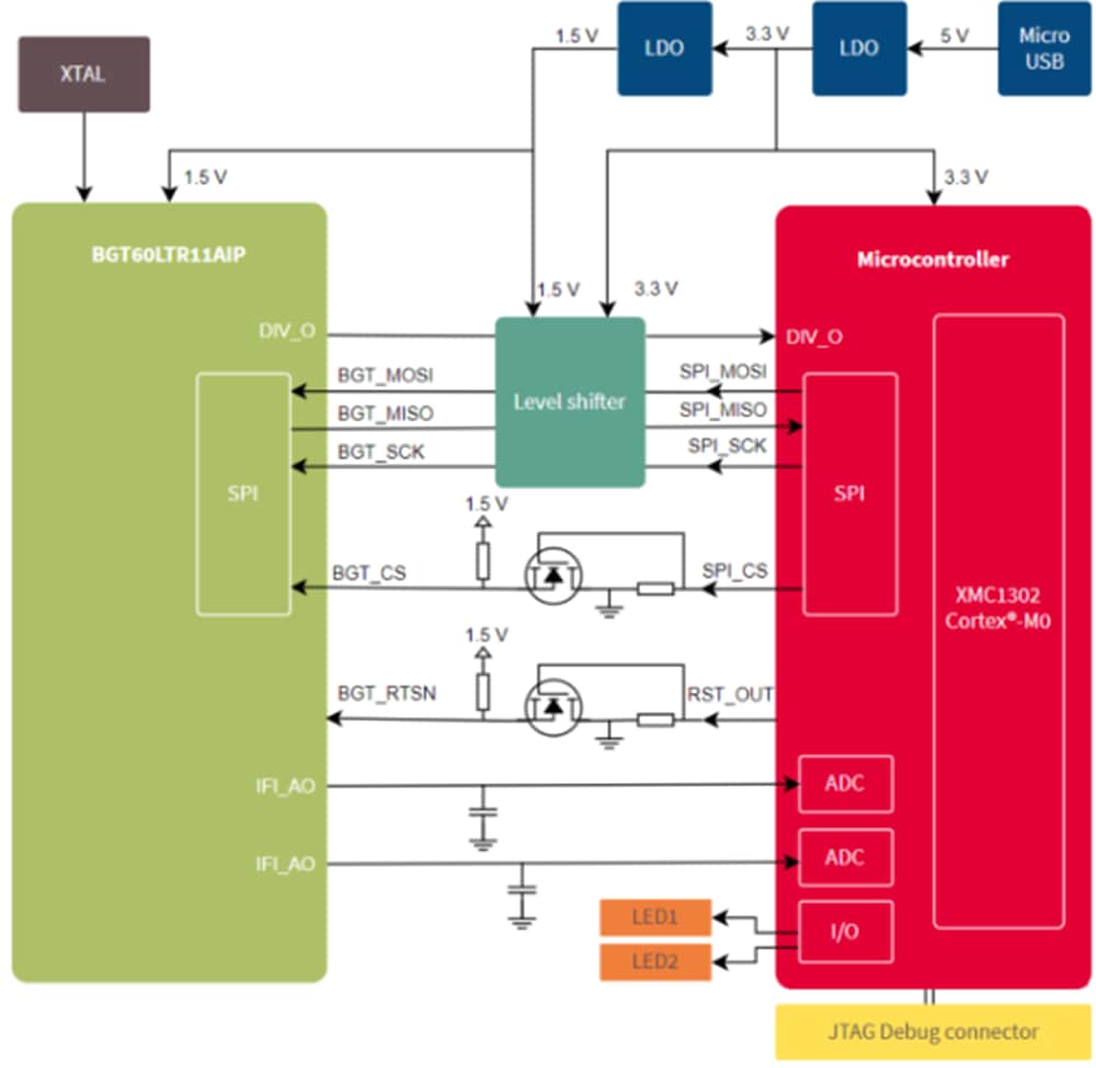 Schéma de principe - Infineon Technologies Carte d'évaluation REF_BGT60LTR11AIP_M0
