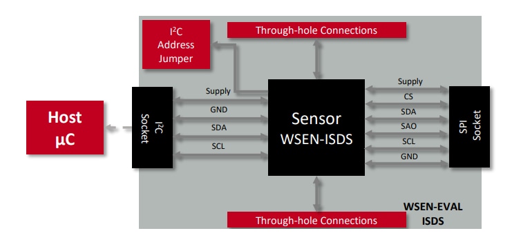 Schéma de principe - Würth Elektronik Carte d’évaluation de capteur IMU 6 axes WSEN-EVAL