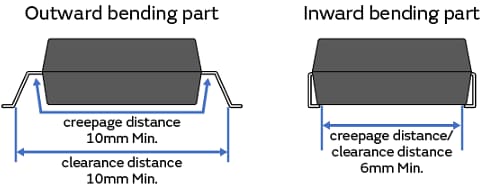 Infographie - Murata Condensateurs céramiques multicouches (MLCC) compacts EVA