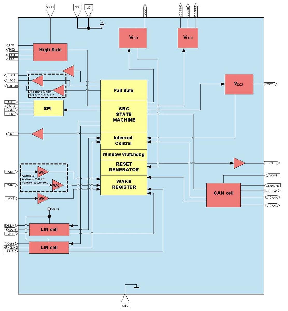Schéma de principe - Infineon Technologies Famille SBC OPTIREG™ milieu de gamme+