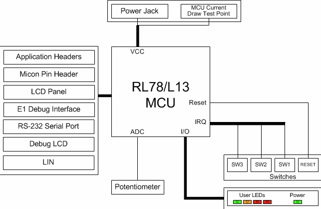 Schéma de principe - Renesas Electronics  Kit de démarrage RL78/L13