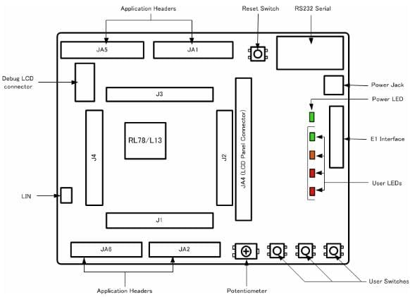 Renesas Electronics  Kit de démarrage RL78/L13