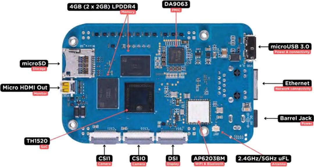 BeagleBoard SBC RISC-V Open Source BeagleV®-Ahead