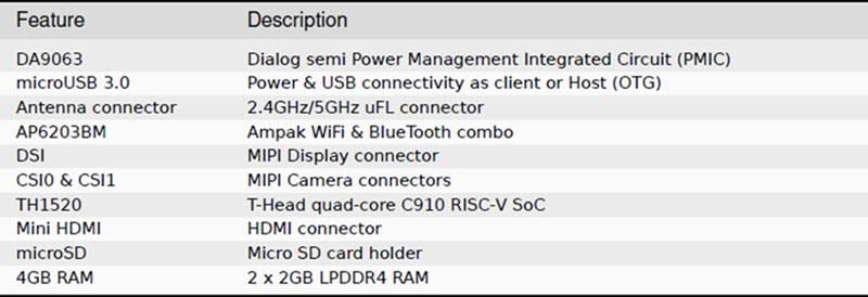 BeagleBoard SBC RISC-V Open Source BeagleV®-Ahead
