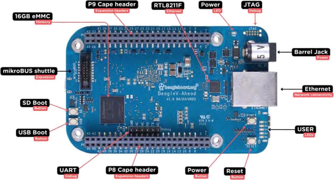 BeagleBoard SBC RISC-V Open Source BeagleV®-Ahead
