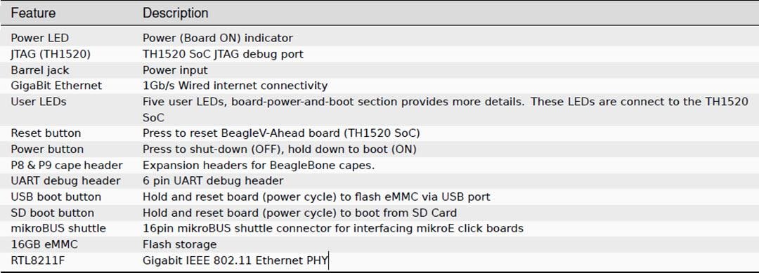 BeagleBoard SBC RISC-V Open Source BeagleV®-Ahead