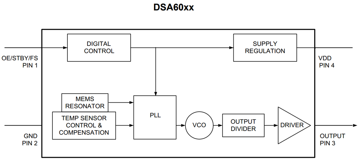 Schéma de principe - Microchip Technology Oscillateurs MEMS DSA60