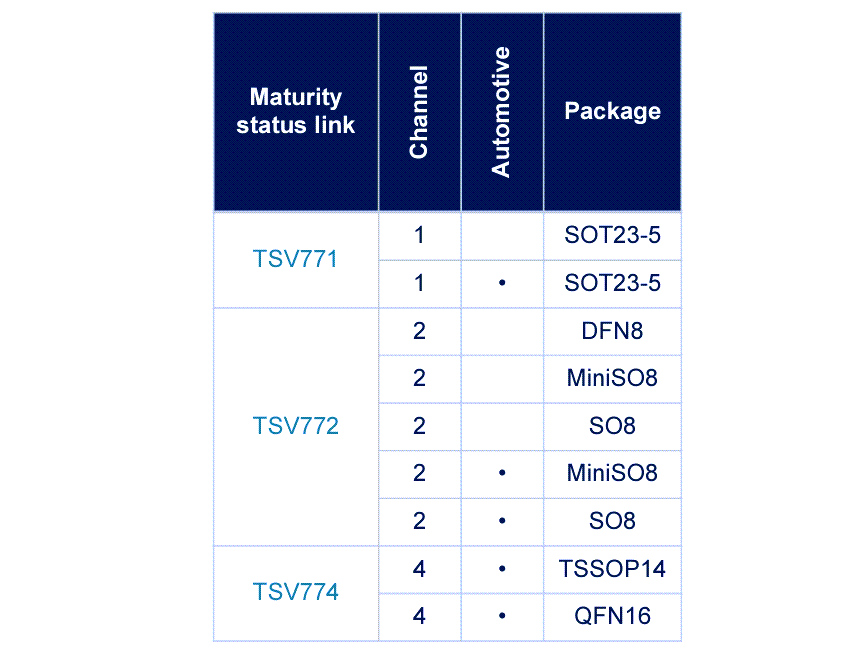 Graphique - STMicroelectronics Amplis opérationnels TSV771, TSV772, TSV774 5V 