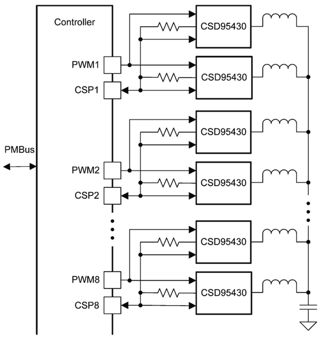 Schéma du circuit d'application - Texas Instruments Étage de puissance NexFET™ Buck synchrone CSD95430