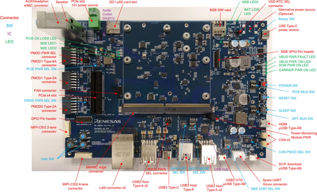 Renesas Electronics Kits d'évaluation RZ/G3S