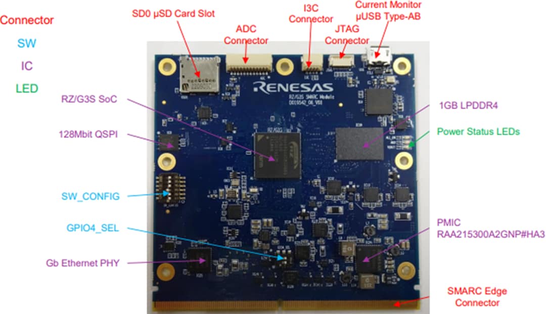 Renesas Electronics Kits d'évaluation RZ/G3S