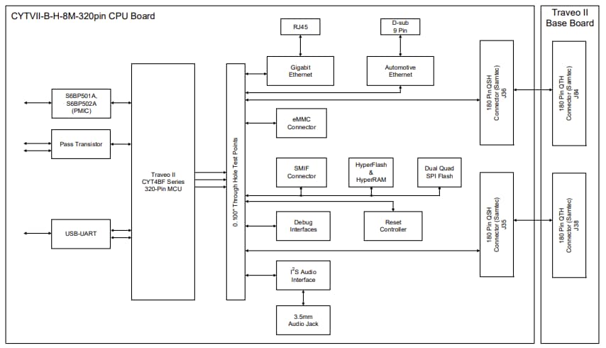 Schéma de principe - Infineon Technologies Carte d'évaluation TRAVEO™ T2G