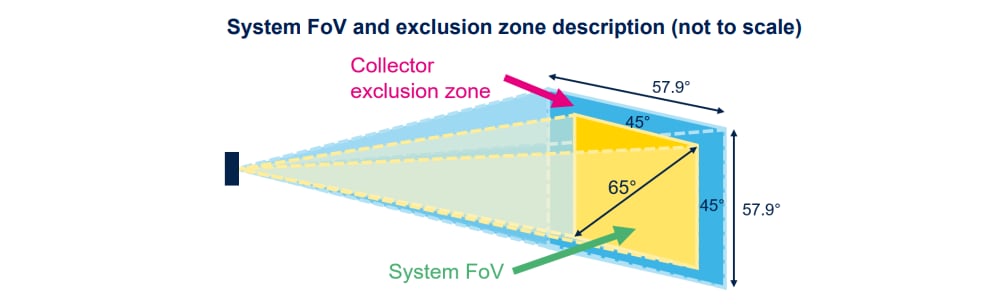 STMicroelectronics Capteur ToF (temps de vol) multizone 8x8 VL53L8CX