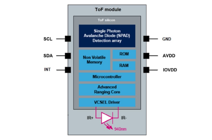 STMicroelectronics Capteur ToF (temps de vol) multizone 8x8 VL53L8CX