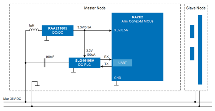 Schéma de principe - Renesas Electronics Solution de module PLC CC d’entrée de gamme