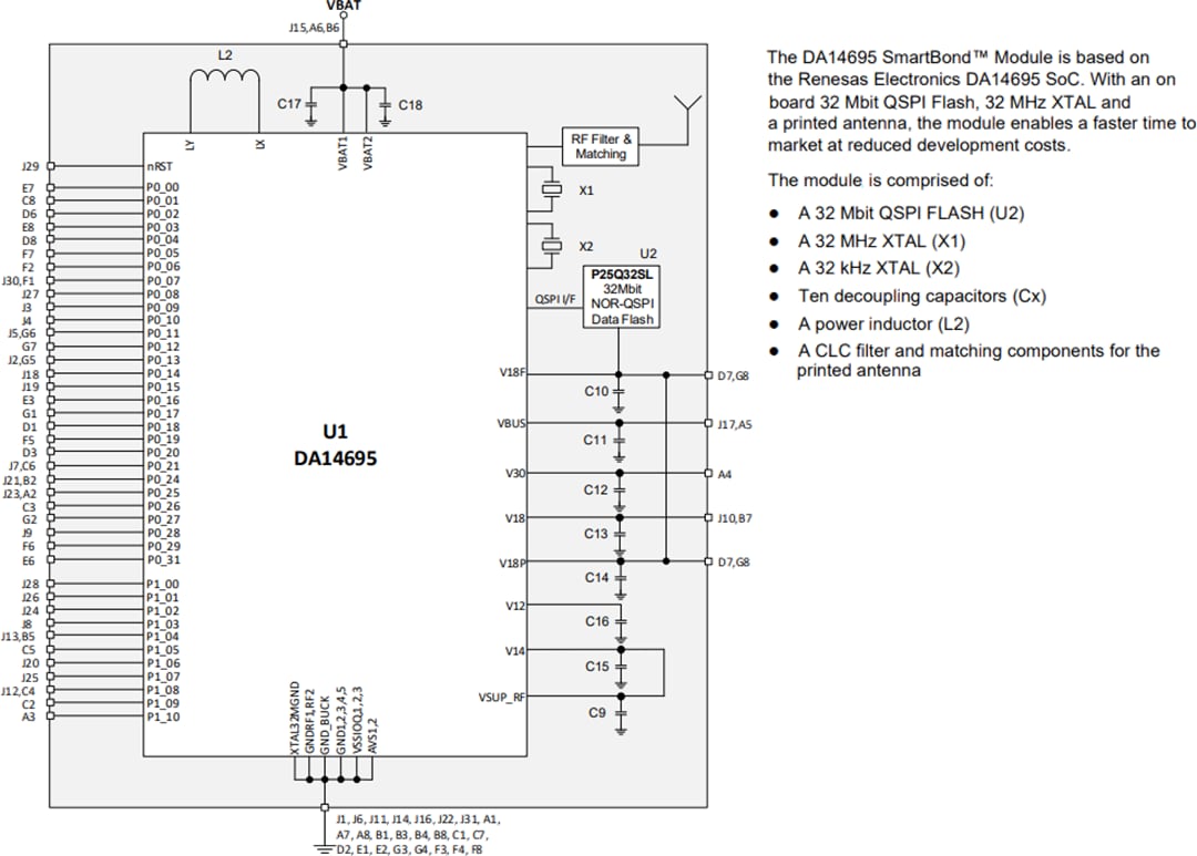 Schéma de principe - Renesas / Dialog Modules Bluetooth® basse consommation (BLE) DA14592MOD