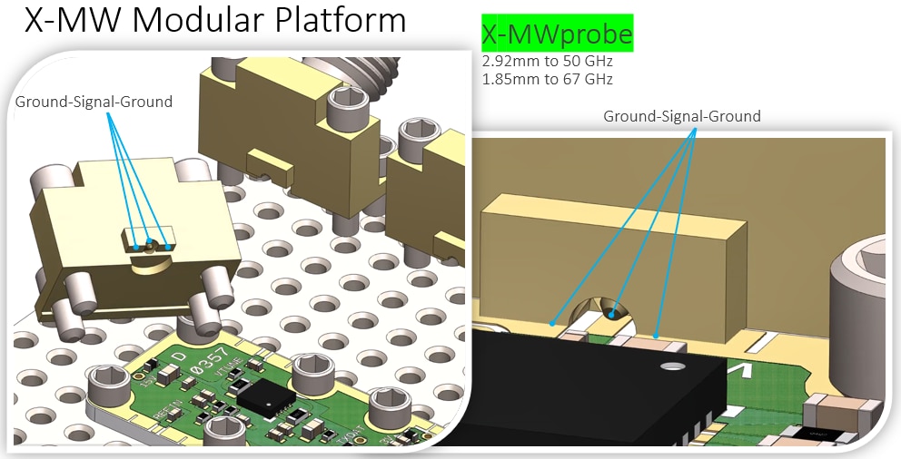 Quantic X-Microwave Plateforme modulaire pour la conception